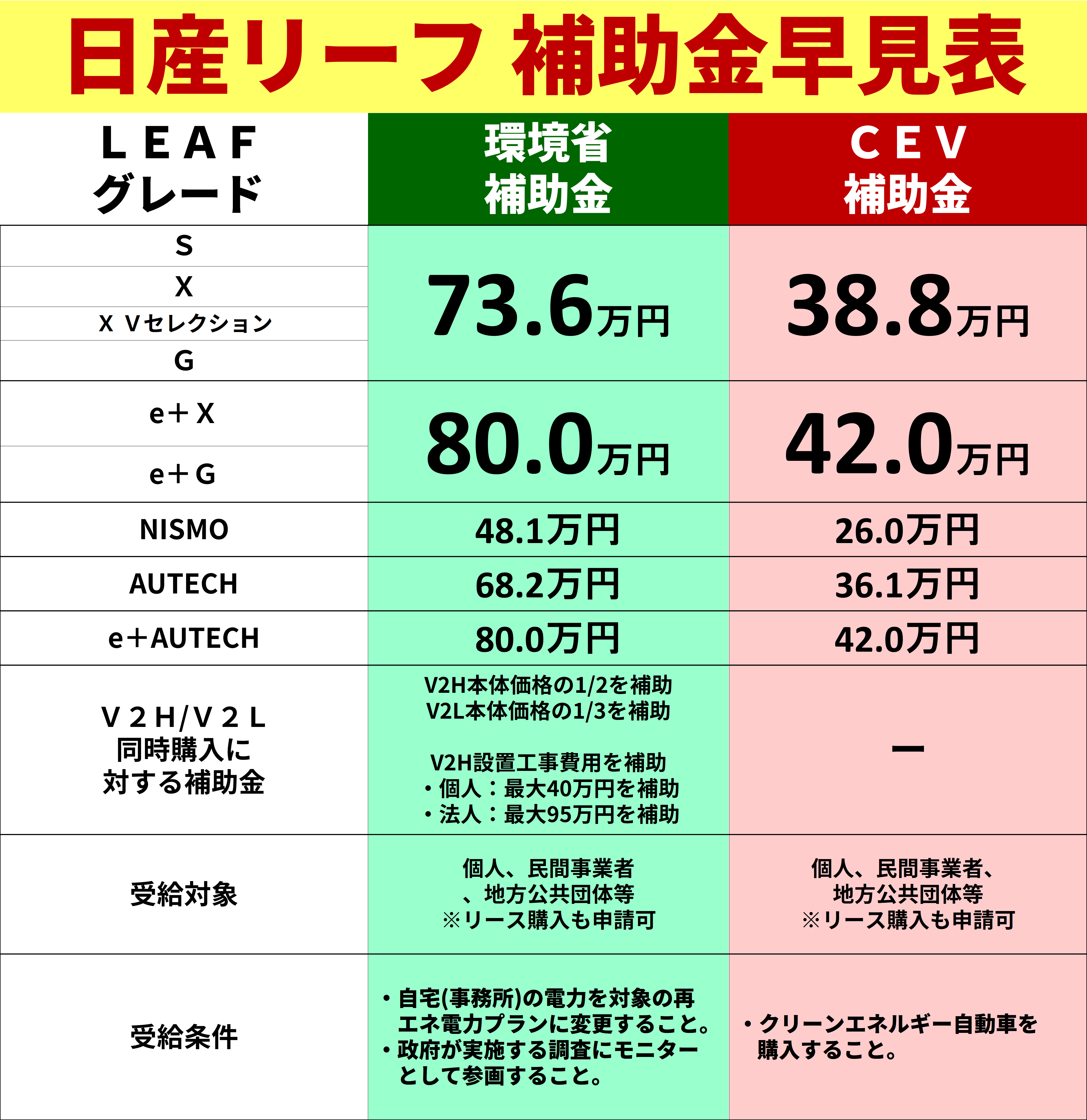 山形日産自動車株式会社 日産リーフに関する情報